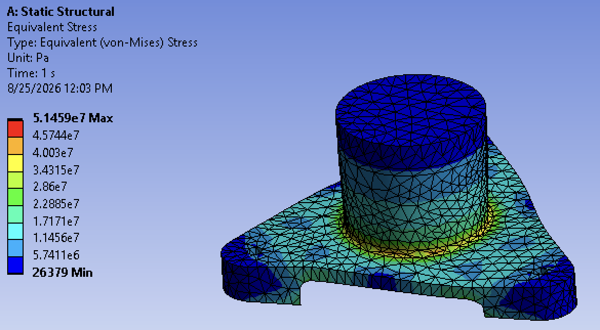 ANSYS static structural result on the adapter plate: the meshed triangular plate and cylindrical boss contoured by equivalent von Mises stress, with a legend running from 51.5 MPa down to near zero.